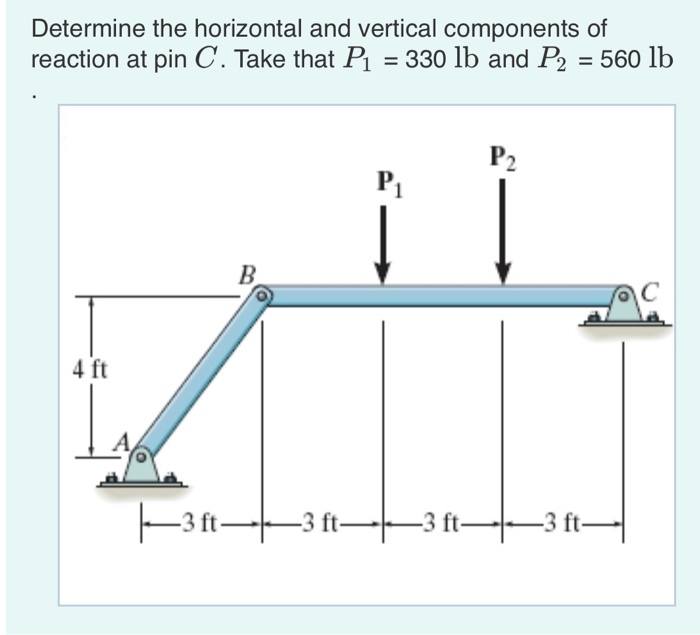 Solved Determine the horizontal and vertical components of | Chegg.com