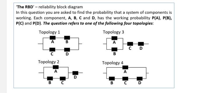 Solved 'The RBD' - Reliability Block Diagram In This | Chegg.com