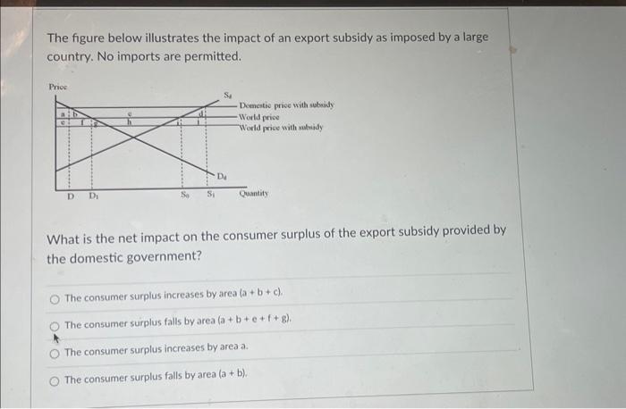 Solved The figure below illustrates the impact of an export | Chegg.com