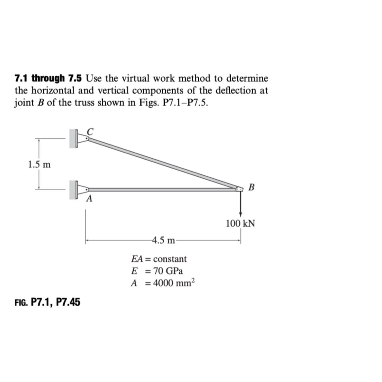 Solved 7.1 ﻿through 7.5 ﻿Use The Virtual Work Method To | Chegg.com