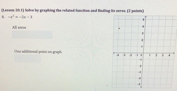 Solved (Lesson 20.1) Solve by graphing the related function | Chegg.com