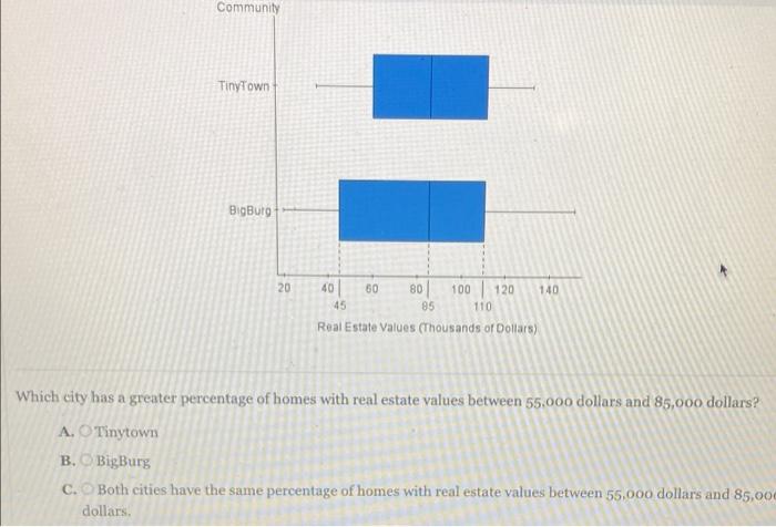 solved-which-city-has-a-greater-percentage-of-homes-with-chegg