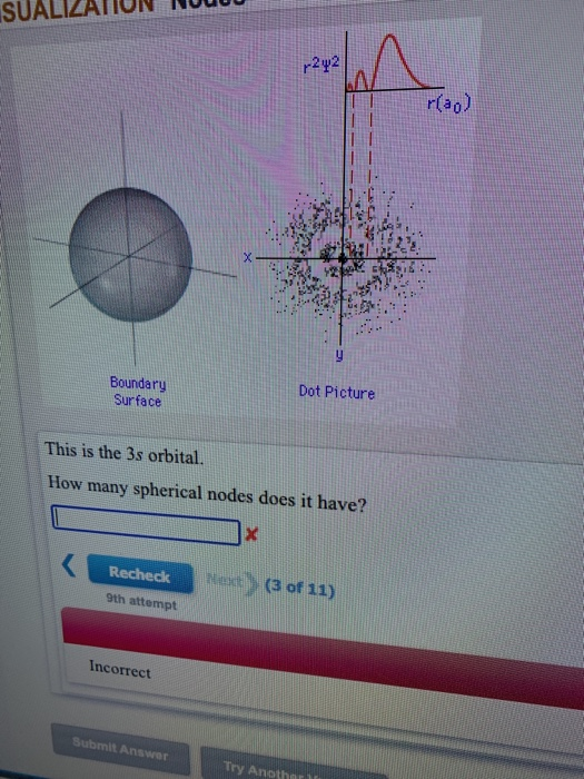 Solved: Su P242 Rau) X Boundary Surface Dot Picture This I... | Chegg.com