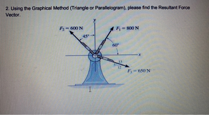 Solved 2. Using the Graphical Method (Triangle or | Chegg.com