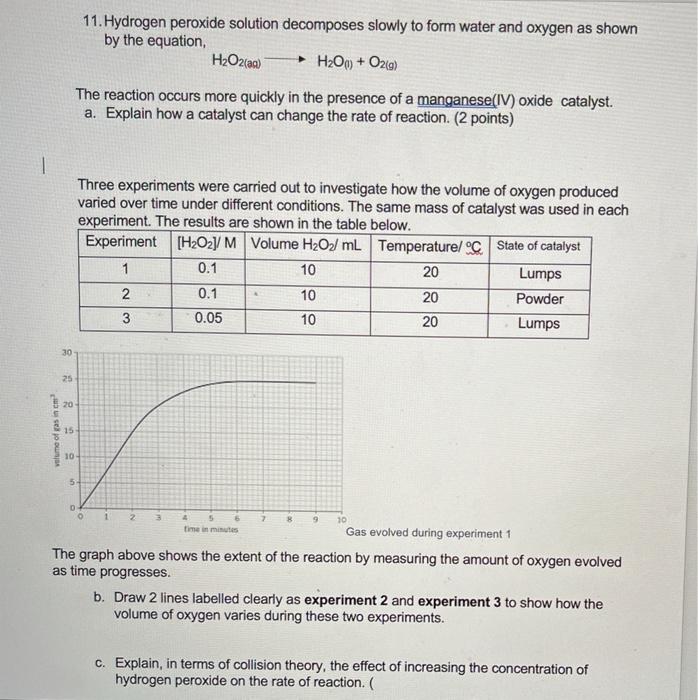 Solved 11. Hydrogen peroxide solution slowly to