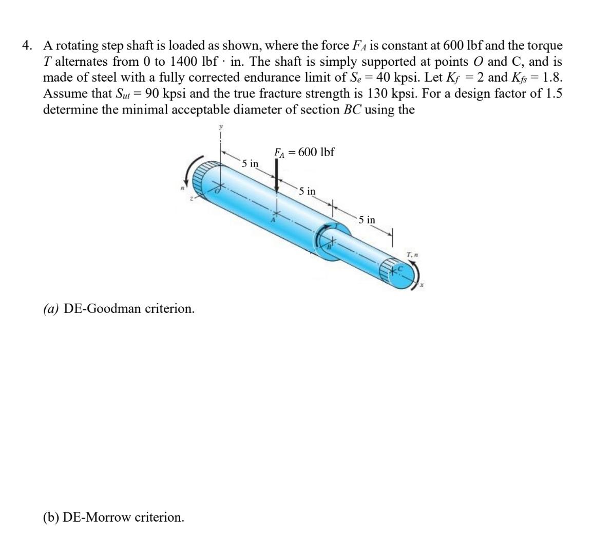 Solved A rotating step shaft is loaded as shown, where the