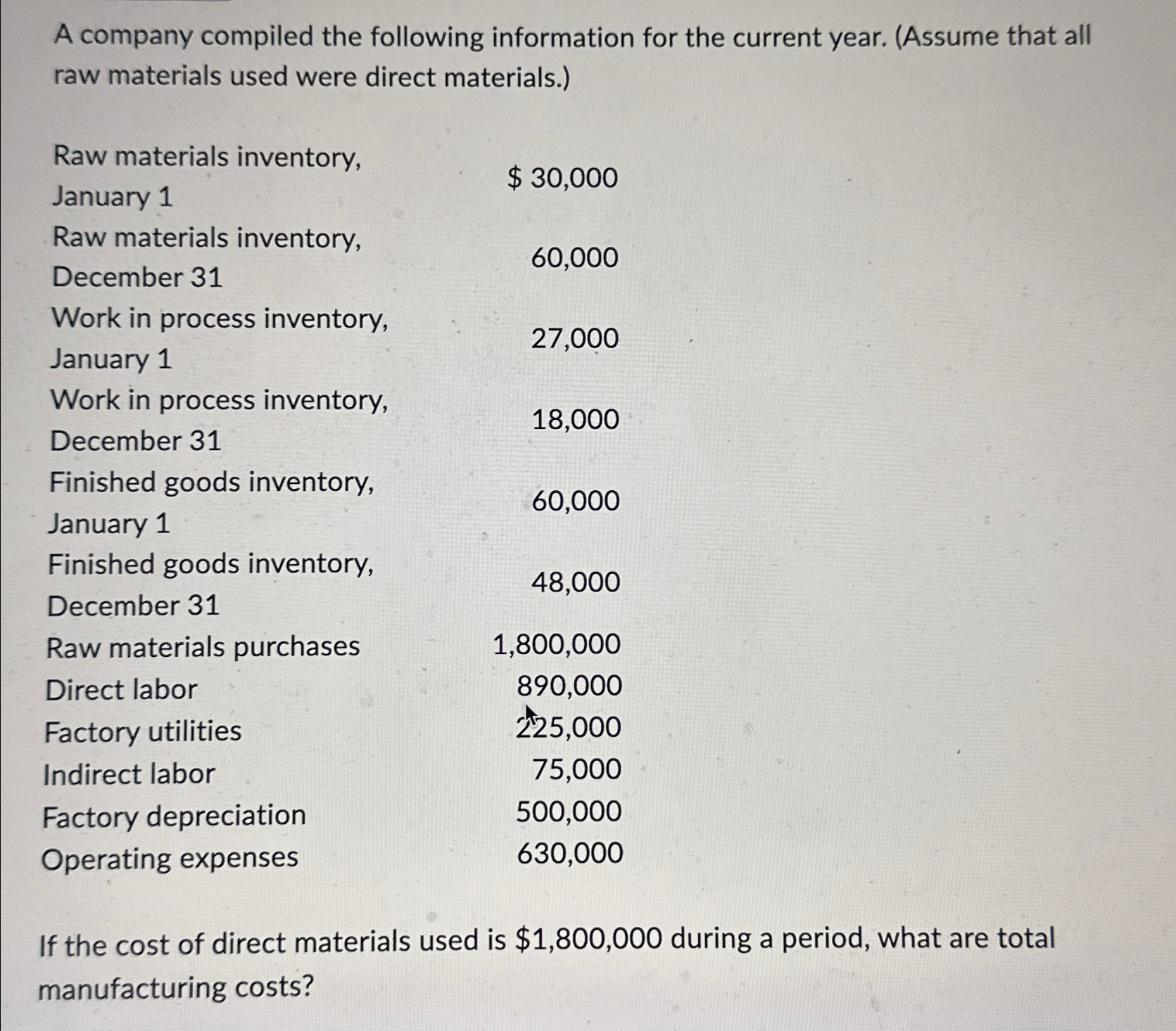 Solved A company compiled the following information for the