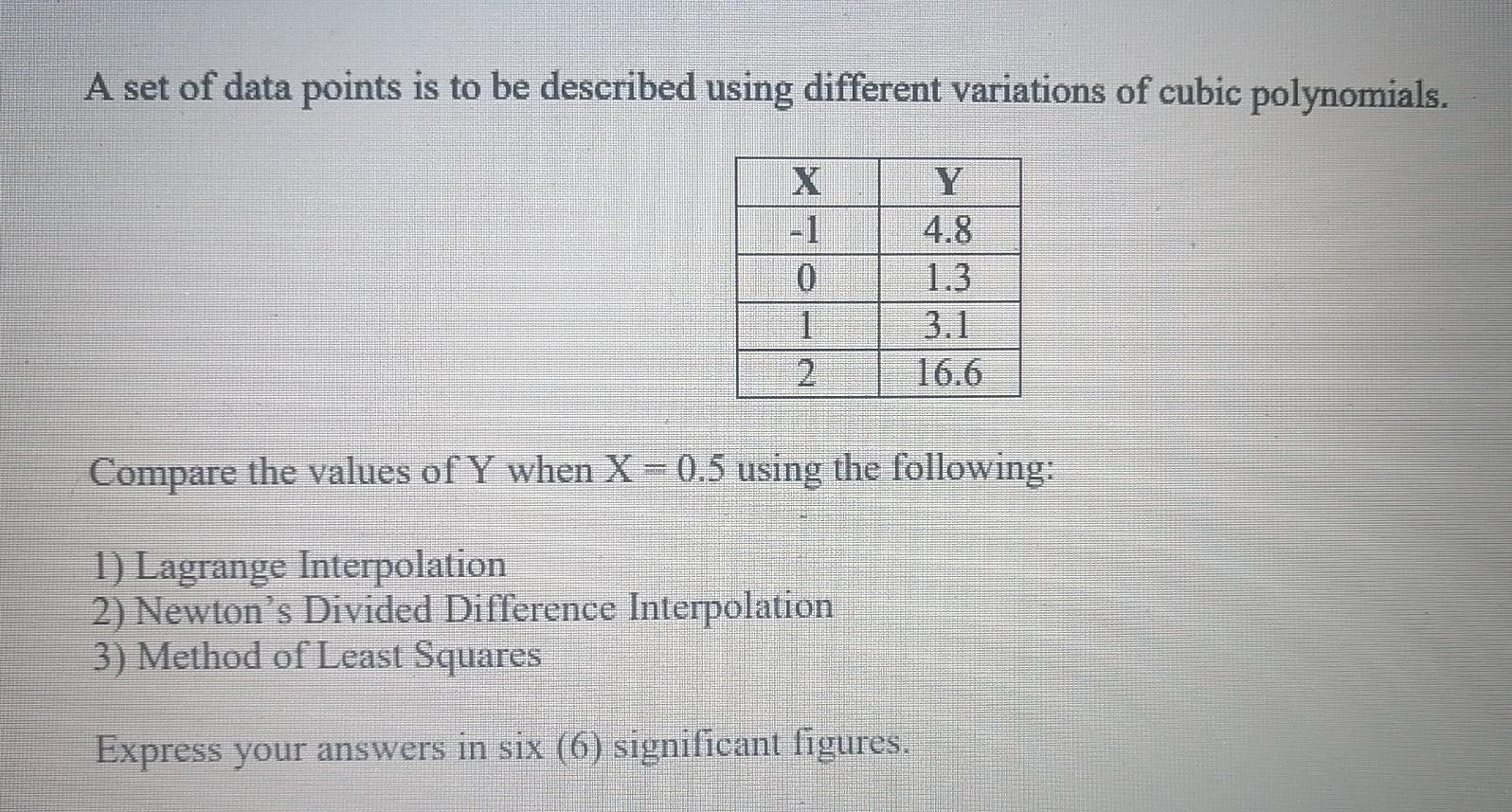 Solved A set of data points is to be described using | Chegg.com