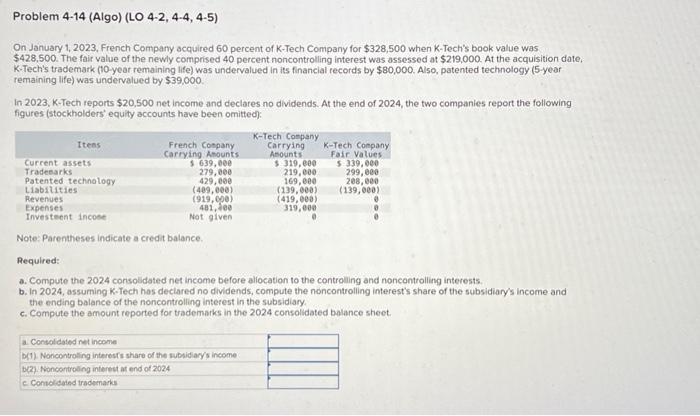 Solved On January 1, 2023, French Company acquired 60 | Chegg.com