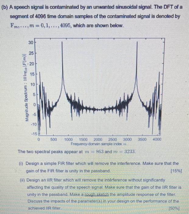 (b) A speech signal is contaminated by an unwanted | Chegg.com