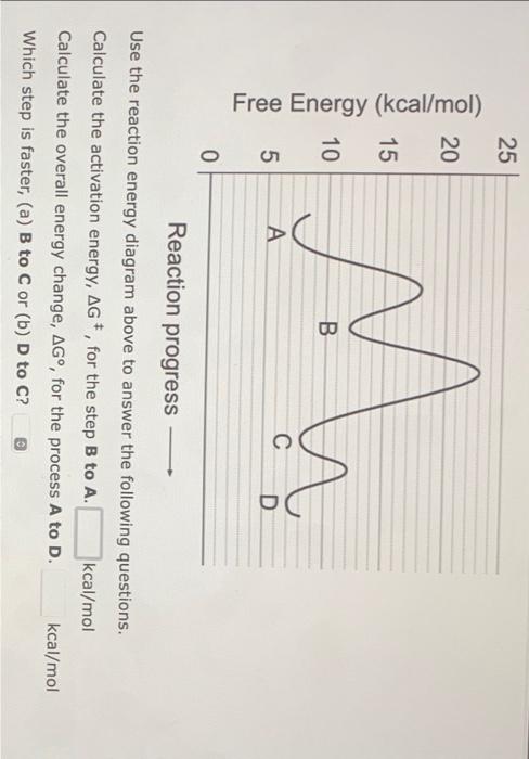 Solved Reaction progress Use the reaction energy diagram | Chegg.com