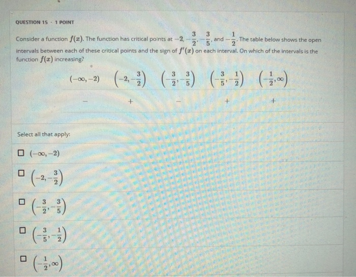 Solved QUESTION 15. 1 POINT 3 3 1 Consider a function f(a). | Chegg.com