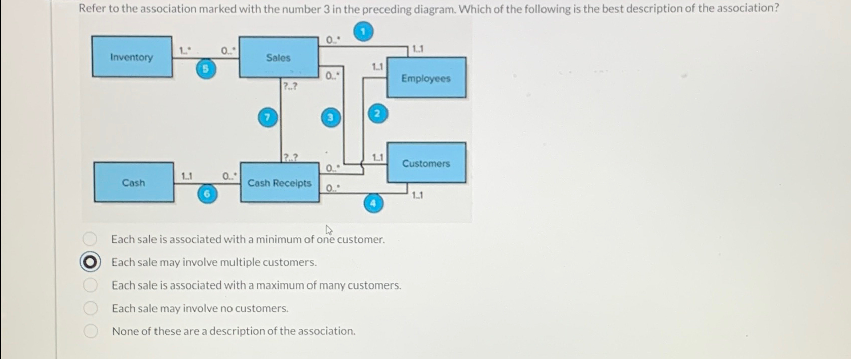 Solved Refer to the association marked with the number 3 ﻿in | Chegg.com