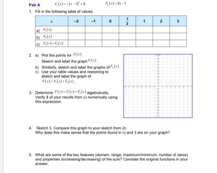 Solved F X 2x 1 Pair A F X X 1 3 1 Fill In T Chegg Com