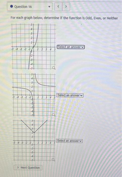 Solved For each graph below, determine if the function is | Chegg.com