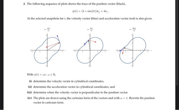 2 The Following Sequence Of Plots Shows The Trace Chegg Com