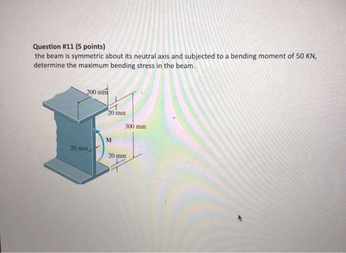 Solved Question #11 (5 Points) The Beam Is Symmetric About | Chegg.com