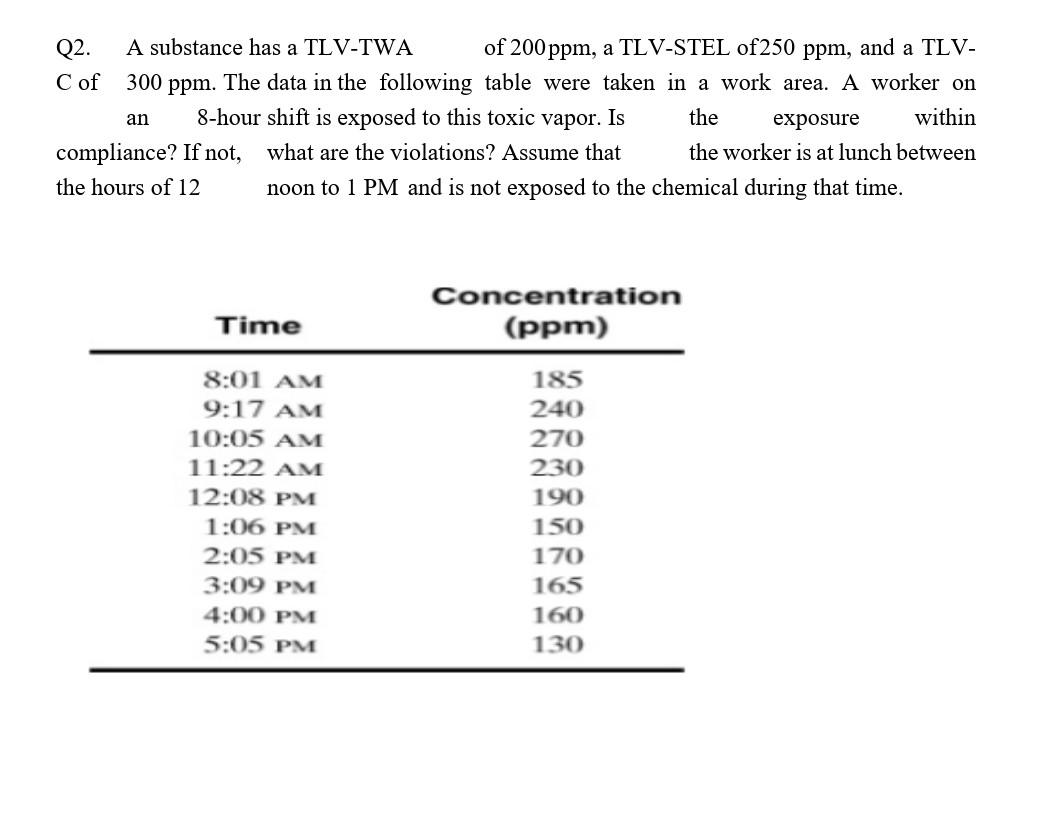 Solved Q2. A substance has a TLVTWA of 200 ppm, a TLVSTEL
