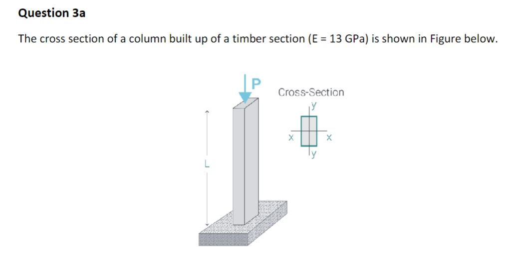 Solved The cross-section of the column is a rectangle with | Chegg.com