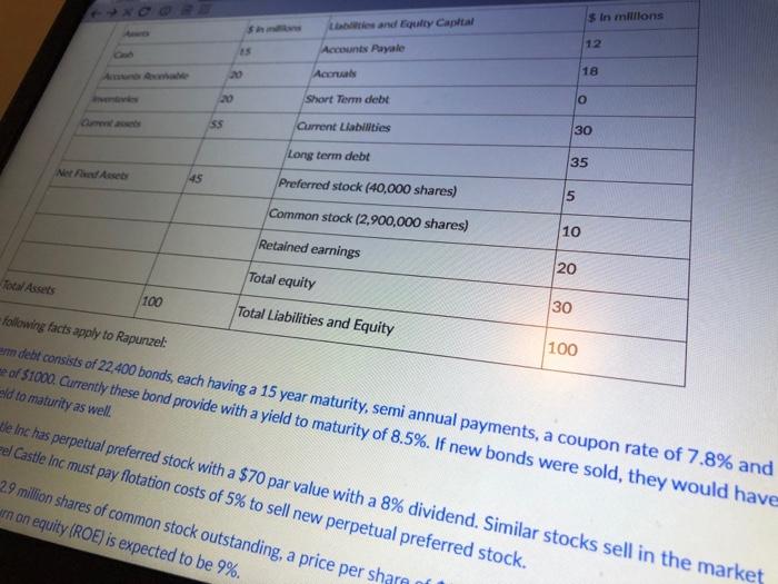 In Millions Les And Equy Capital 12 Accounts Pay Chegg Com