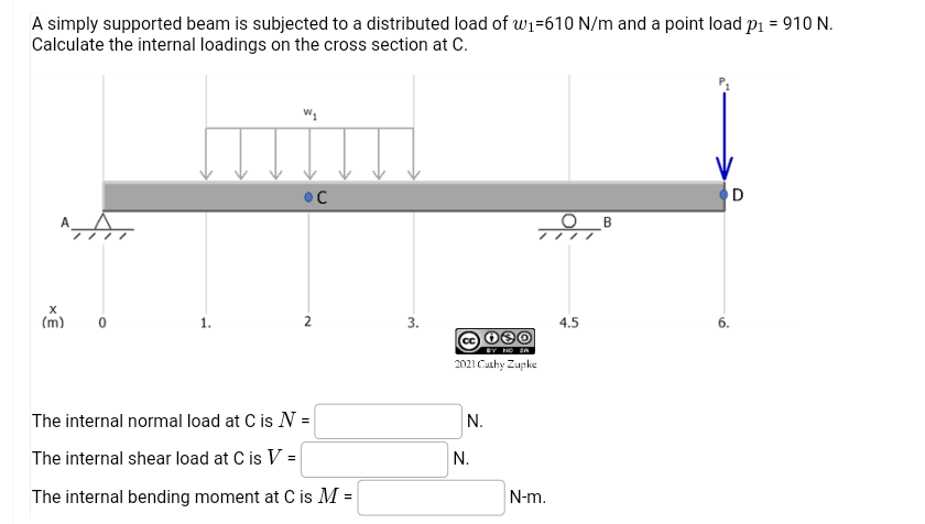 Solved A simply supported beam is subjected to a distributed | Chegg.com