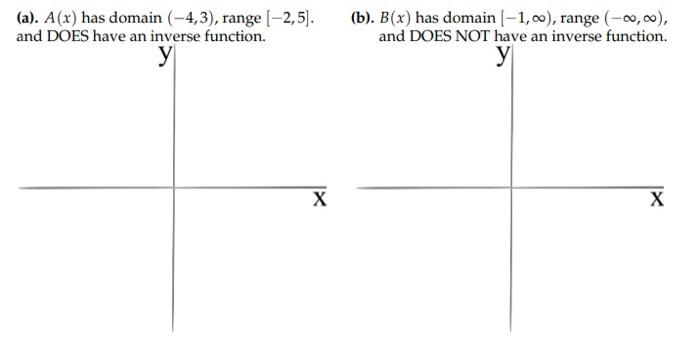 Solved (a). A(x) has domain (−4,3), range [−2,5]. (b). B(x) | Chegg.com