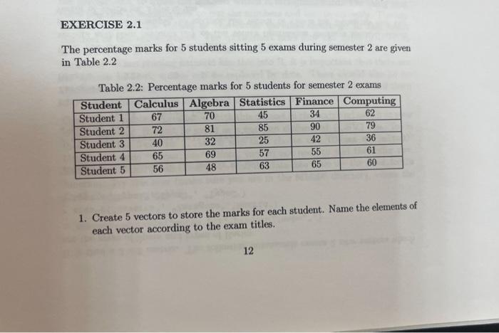 Solved The percentage marks for 5 students sitting 5 exams | Chegg.com