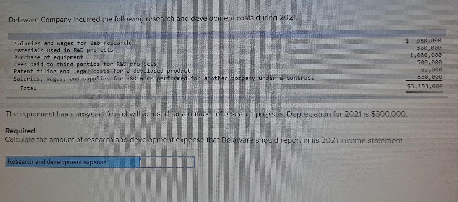 Solved Delaware Company incurred the following research and