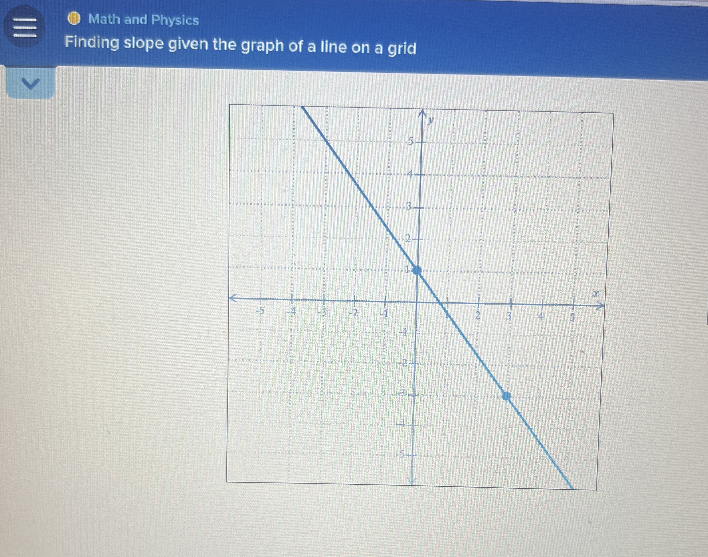 Solved Math and PhysicsFinding slope given the graph of a