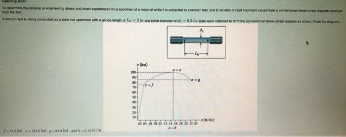Solved To determine the average normal strain and average | Chegg.com