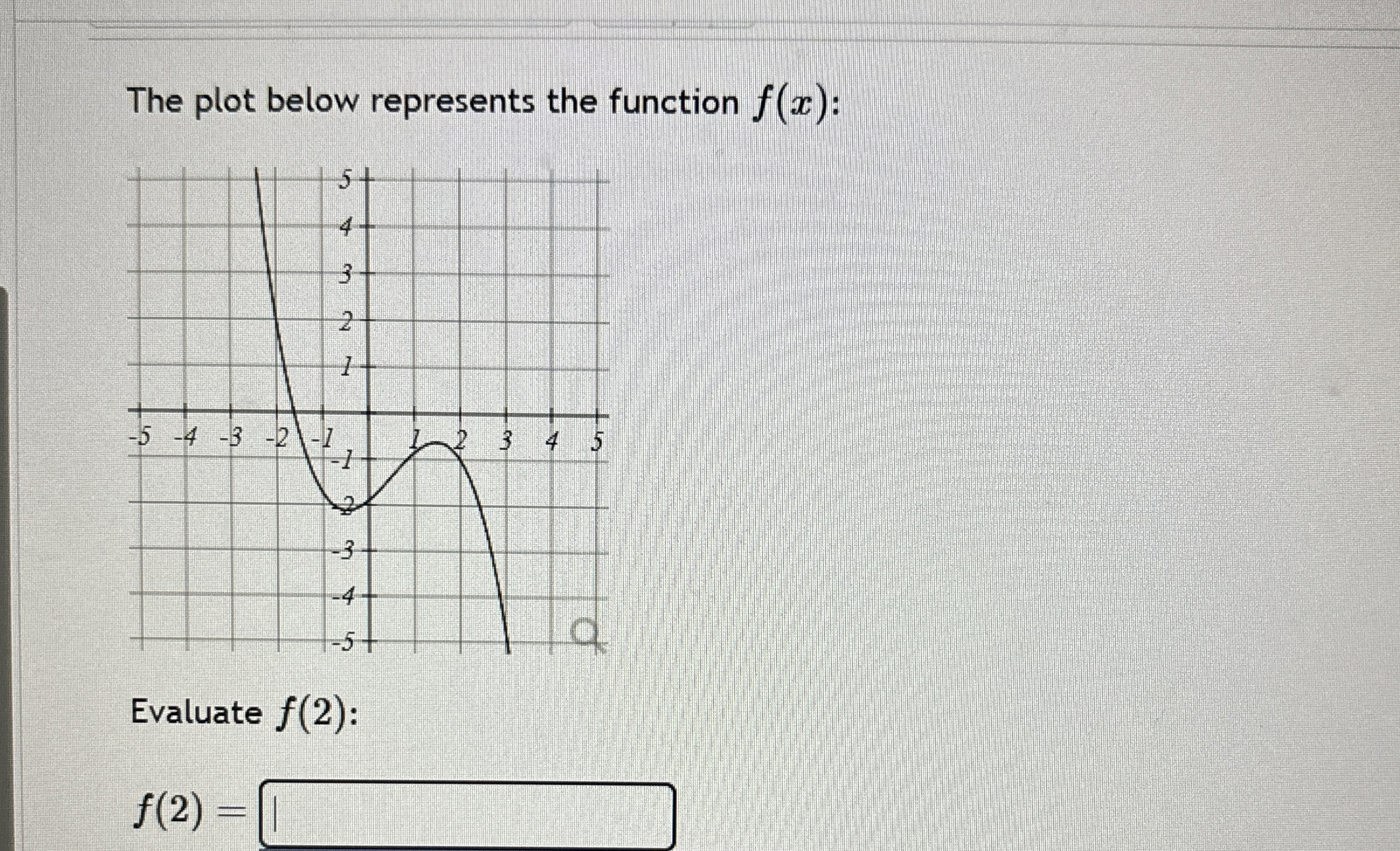 Solved The plot below represents the function f(x) | Chegg.com