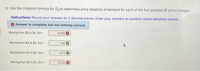 Solved The data below represent a demand schedule. Product | Chegg.com
