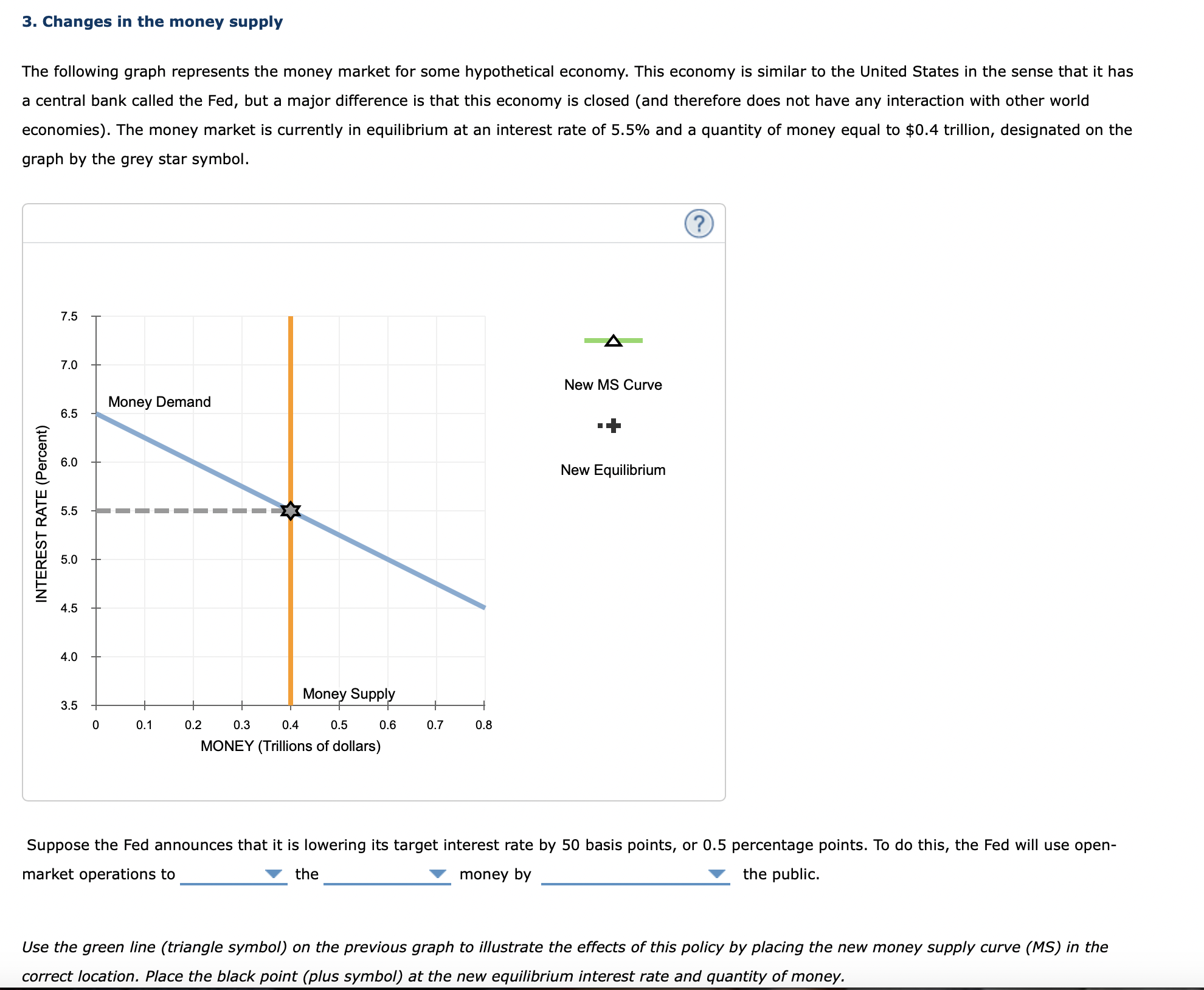 Solved Changes in the money supplyThe following graph | Chegg.com