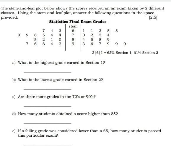 Solved The stem-and-leaf plot below shows the scores | Chegg.com