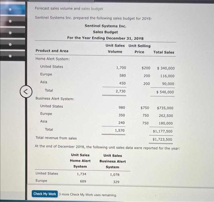 Solved Forecast sales volume and sales budget Sentinel | Chegg.com