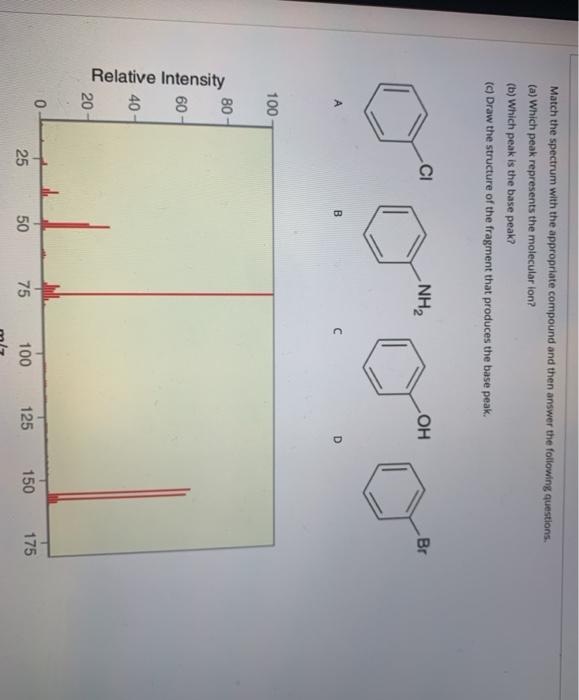 Solved Match The Spectrum With The Appropriate Compound And | Chegg.com