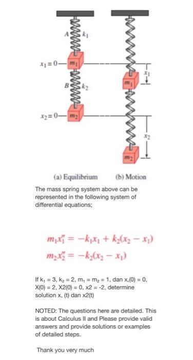 The mass spring system above can be represented in | Chegg.com
