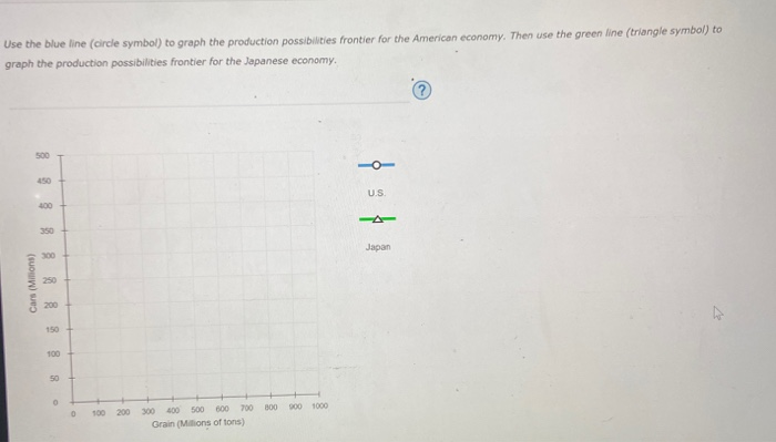 Solved An American worker can produce either 5 cars or 8 | Chegg.com