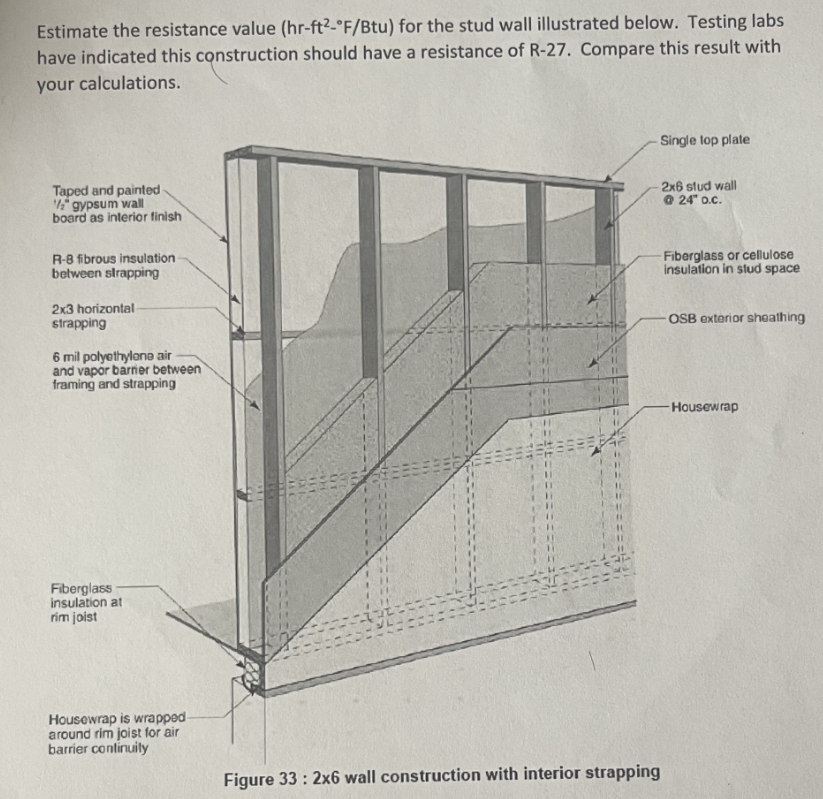Solved Estimate the resistance value for the stud wall | Chegg.com
