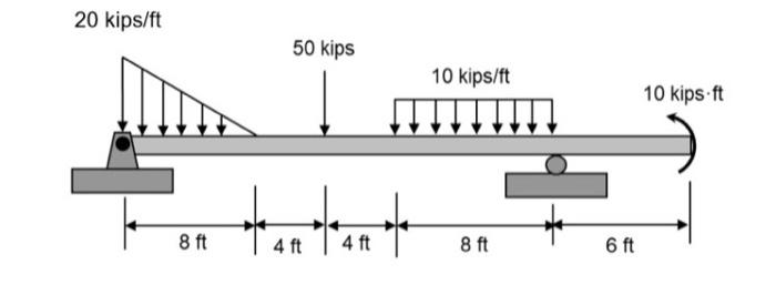 Solved 20kips/ft | Chegg.com