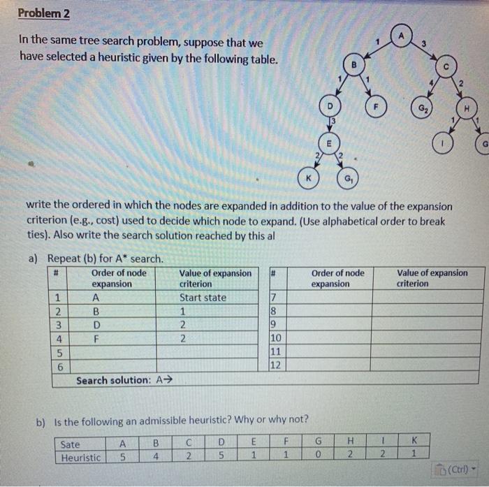 Solved Problem 2 In the same tree search problem, suppose | Chegg.com