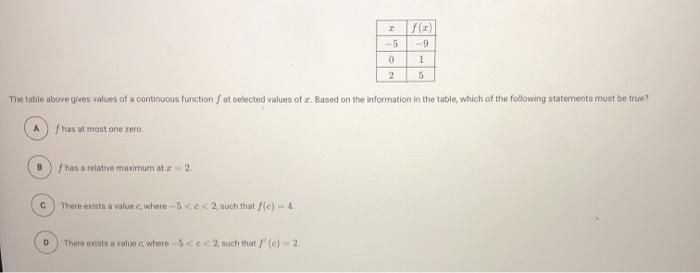 Solved -9 0 1 2 5 The table above gives values of a | Chegg.com