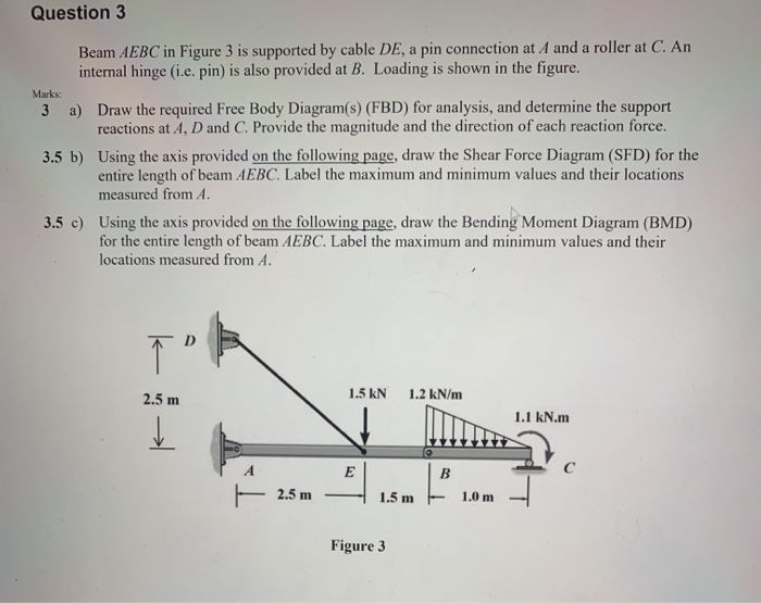 Solved Question 3 Beam Aebc In Figure 3 Is Supported By Chegg Com