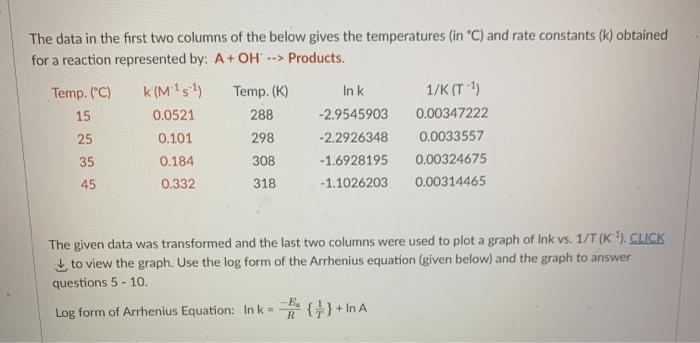Solved The data in the first two columns of the below gives | Chegg.com