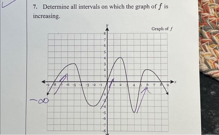 Solved 7. Determine all intervals on which the graph of f is | Chegg.com