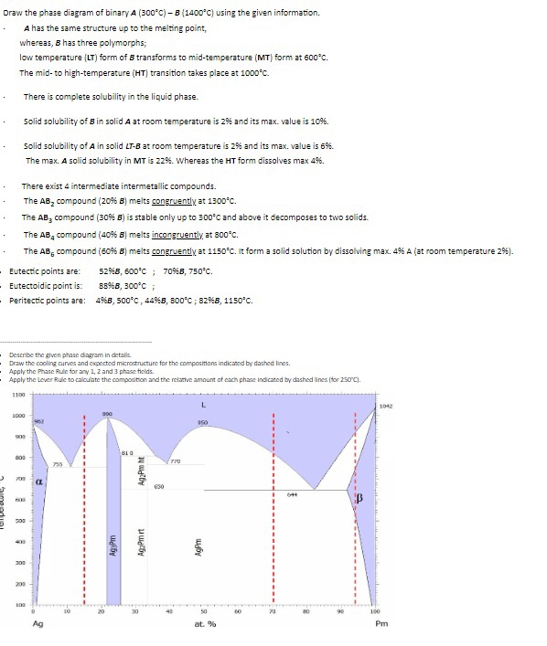 Solved Draw the phase diagram of binary A(300°C)-B(1400°C) | Chegg.com