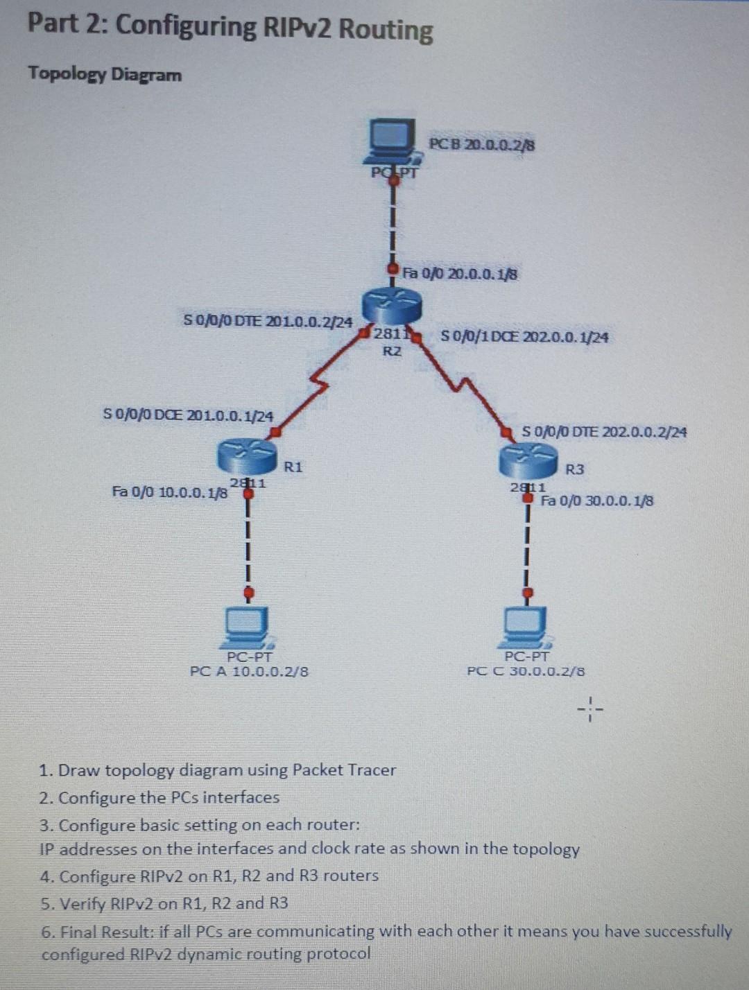 Solved Part 2: Configuring RIPv2 Routing Topology Diagram | Chegg.com