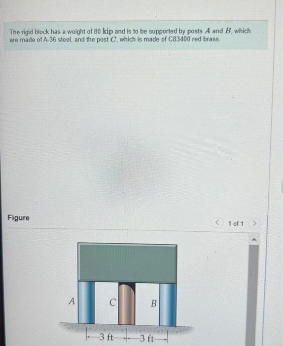 Solved The Rigid Block Has A Weight Of 80 Kip And Is To Be | Chegg.com