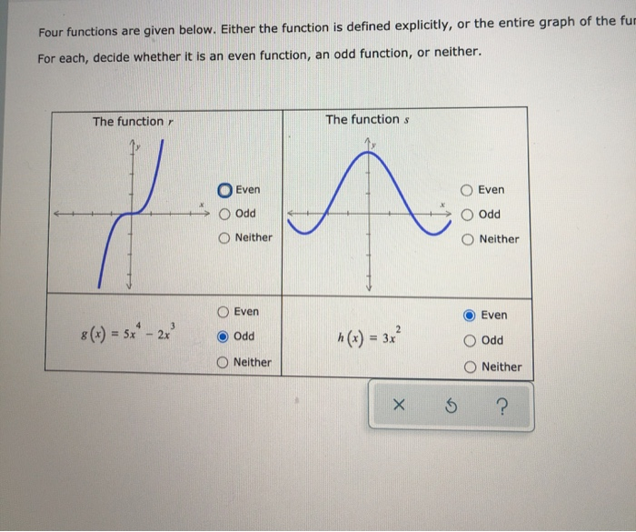 Solved Four functions are given below. Either the function | Chegg.com