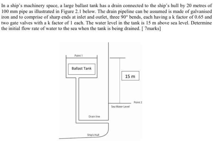 Solved It Was Hinted To Use Hazen And Williams Equation For | Chegg.com